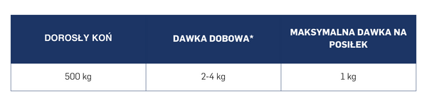 tabela-energys-dawkowanie-